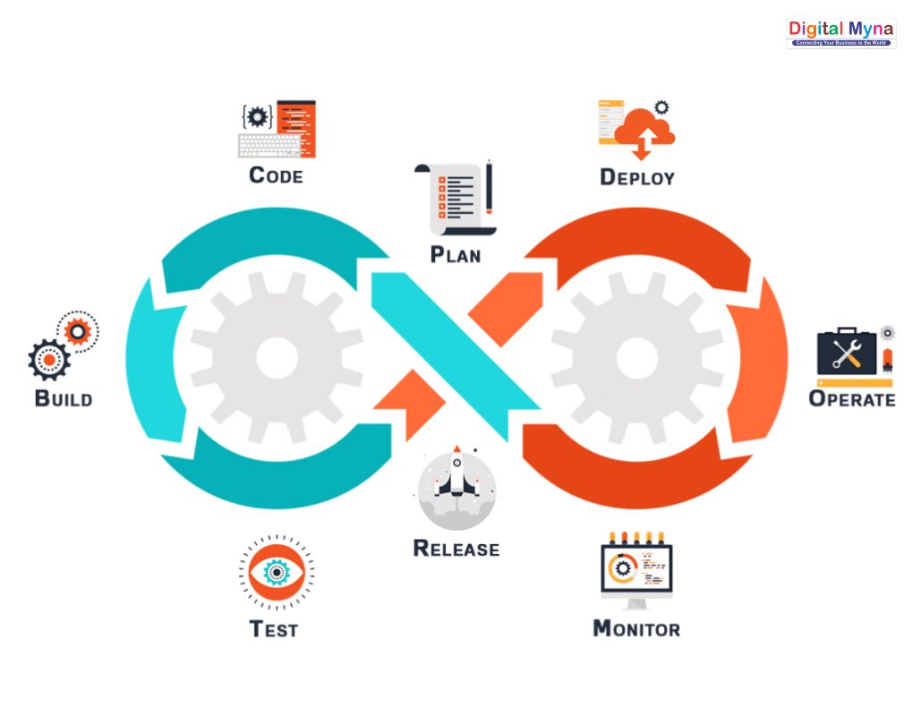 DevOps Development Services by Digital Myna