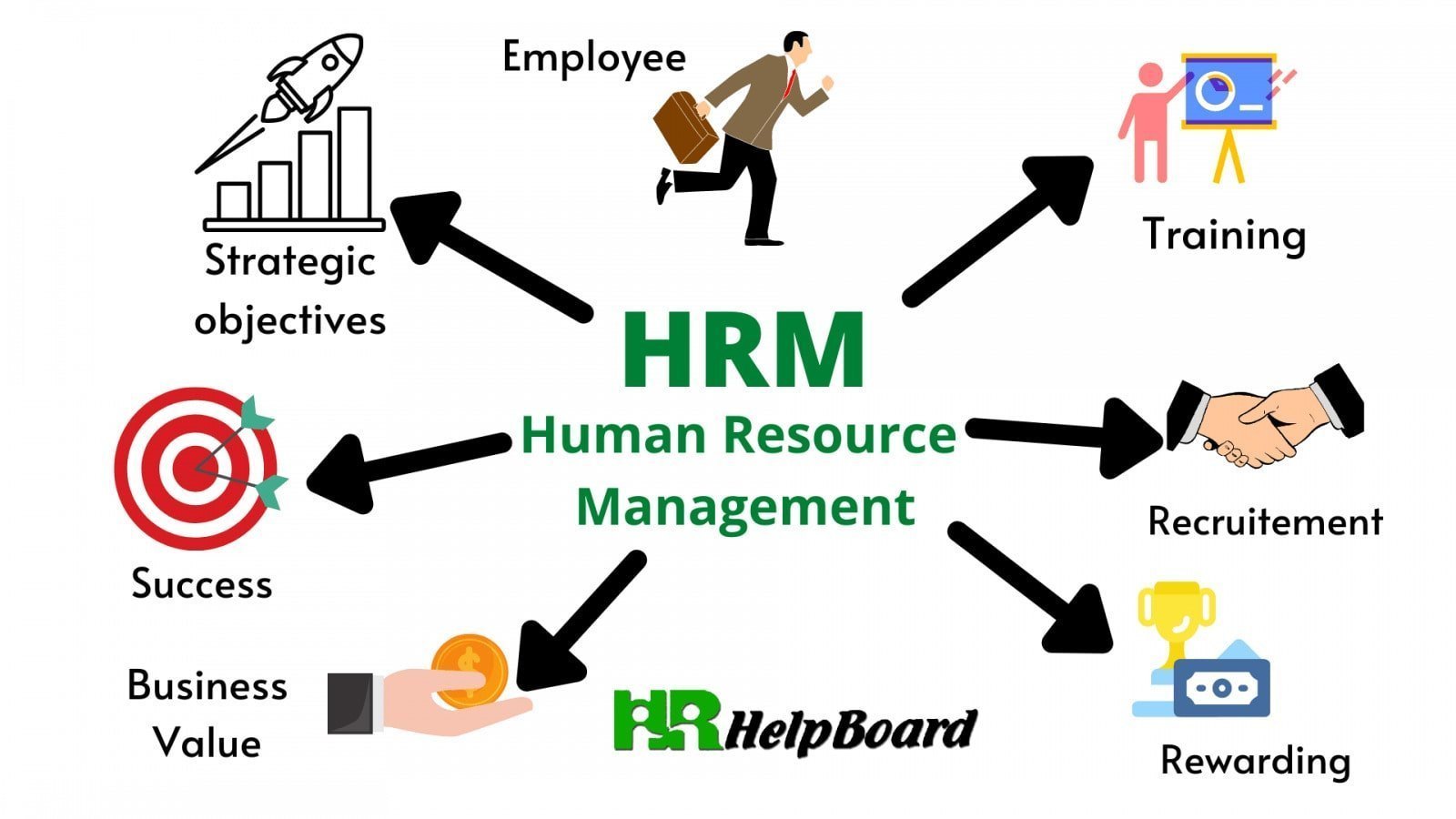 HR Solutions