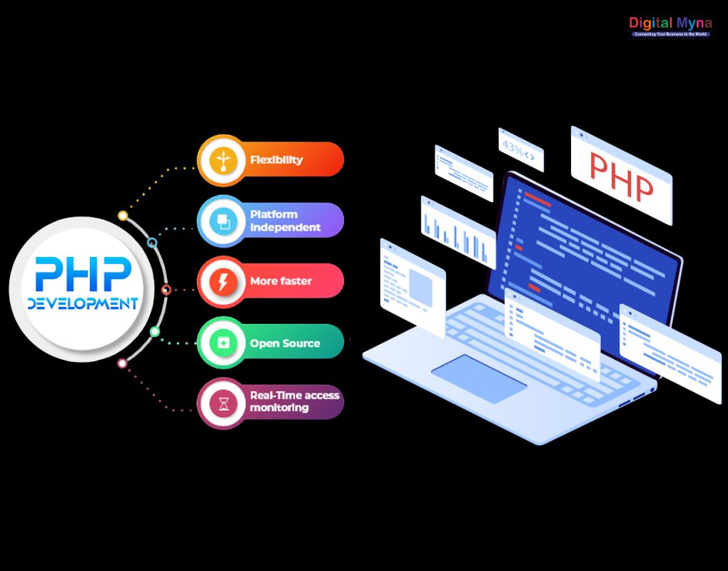 PHP Development Services