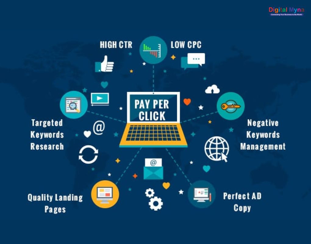 PPC Advertising Internship at Digital Myna