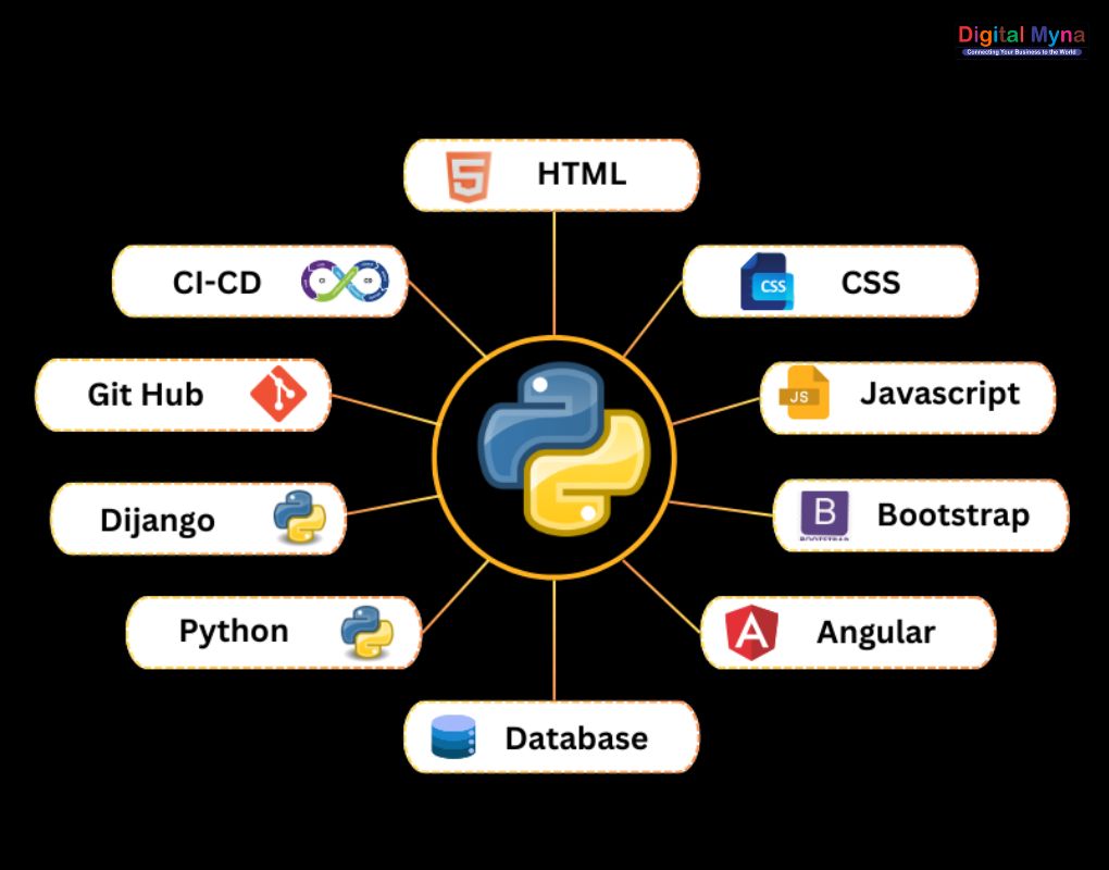 Python Full Stack Development Training