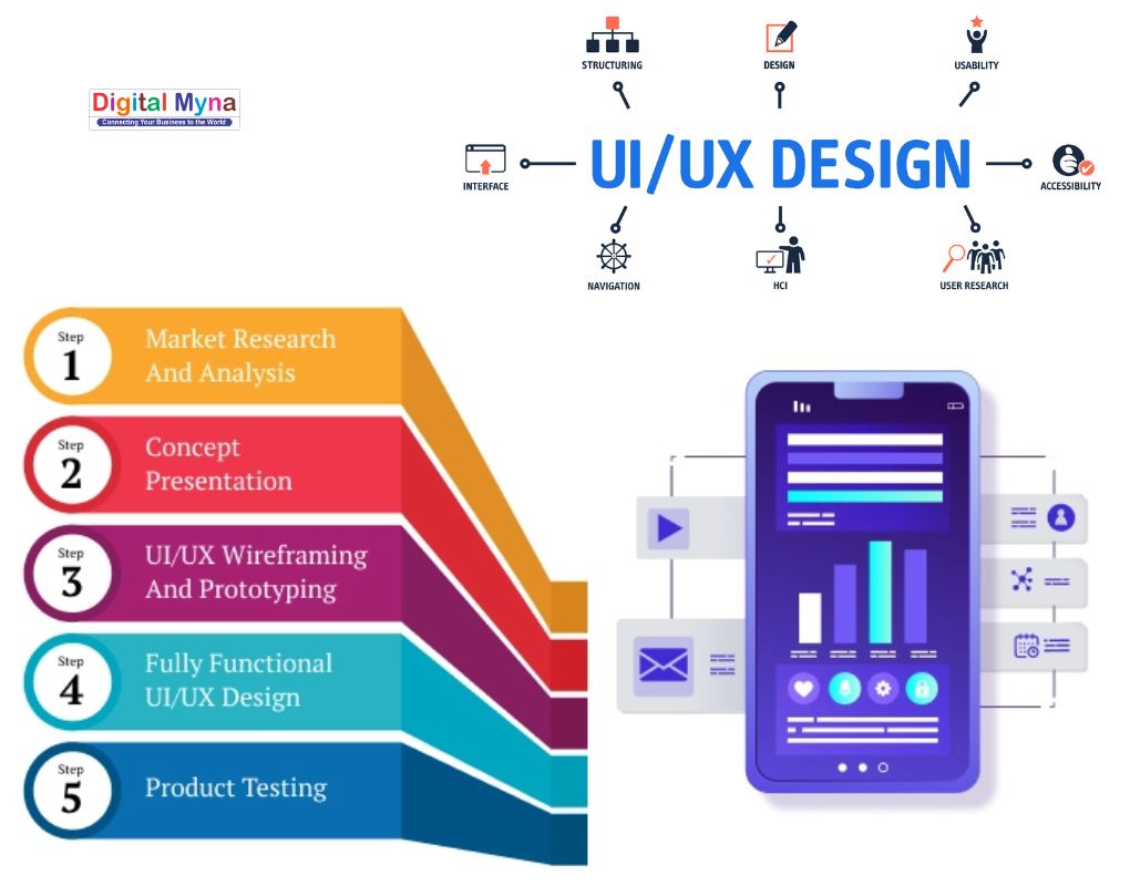 UI/UX Design Services